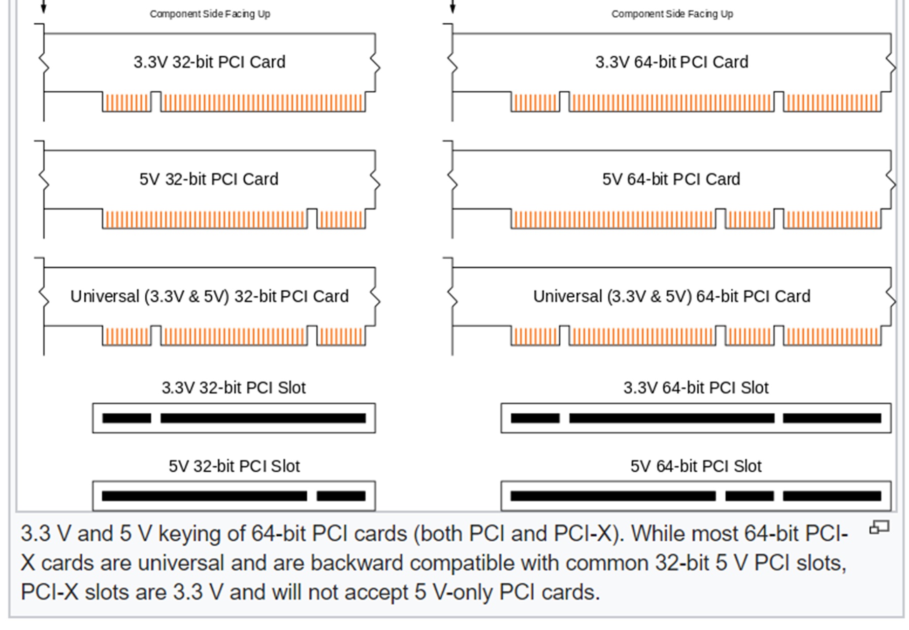 Barramento PCI-X