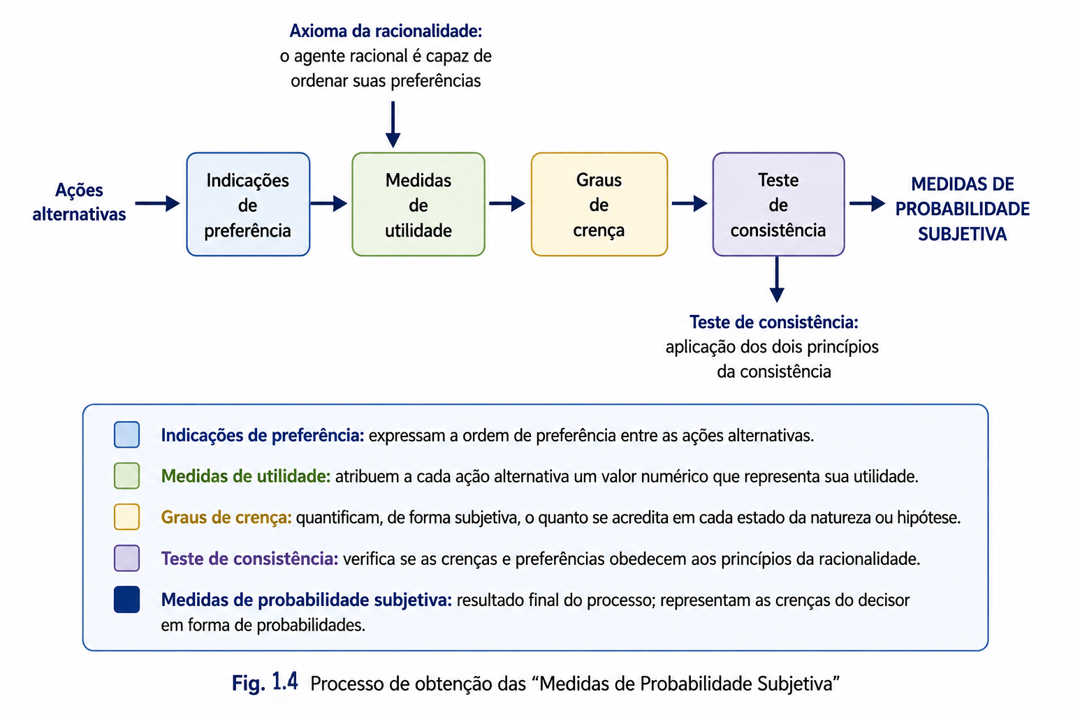 Processo de criação da crença